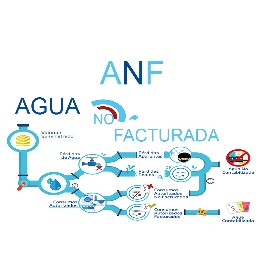 Red de agua potable sectorizada para reducir pérdidas no facturadas en organismos operadores